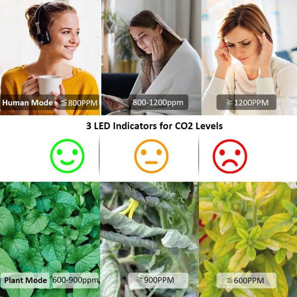 GZAIR NDIR Indoor CO2 Meter Aqi Monitor Device Temperature Humidity Detect