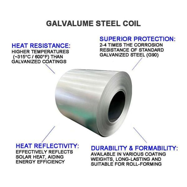 Hot-Dipped Galvalume Steel Coil AZ30-AZ275 For Agricultural Facilities