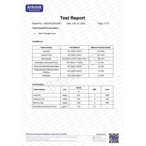 Shanghai Huiyi International Co., Ltd. Certifications