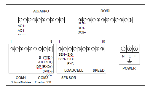 Rs232 Or Rs485 Communication Belt Scale Controller With Zero Calibration