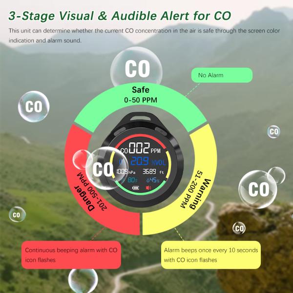 OEM 5V Hand Held Co Sniffer Portable Detector Gas Analyzer Multifunctional