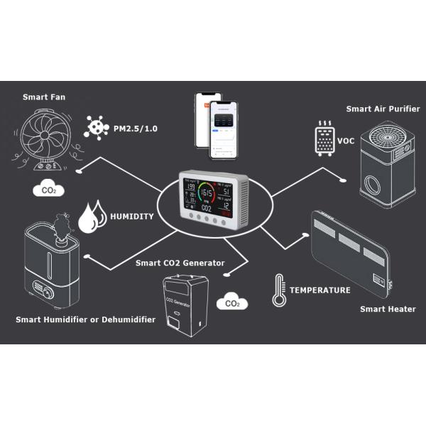 Seamless Smart Air Monitor TVOCs Co2 Detector IAQ Controller