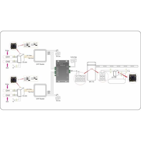 Loop detector vehicle detection high sensitivity for parking system barrier gate large truck detection