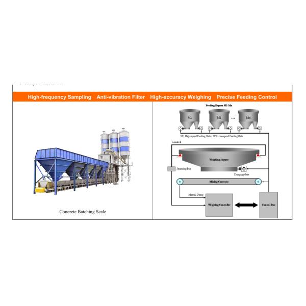 5 Material Concrete Batch Weighing Controller With 32 Bit ARM CPU / 4 Key English Keypad