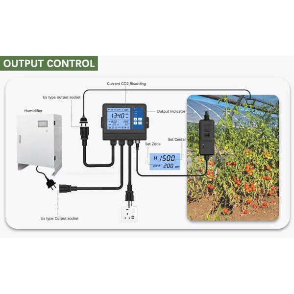 Smart NDIR Sensor Greenhouse Controllers CO2 Regulator Monitor For Planting Growing