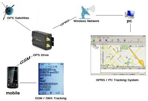 New TK103A Global Car Auto GPS Vehicle Tracker W/ Real-time online tracking on Google Map