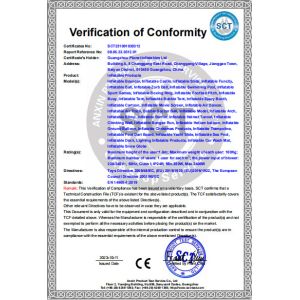 Guangzhou Planet Inflatables Ltd. Certifications