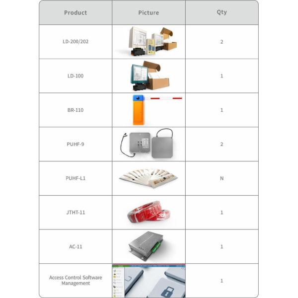 Loop detector vehicle detection high sensitivity for parking system barrier gate large truck detection