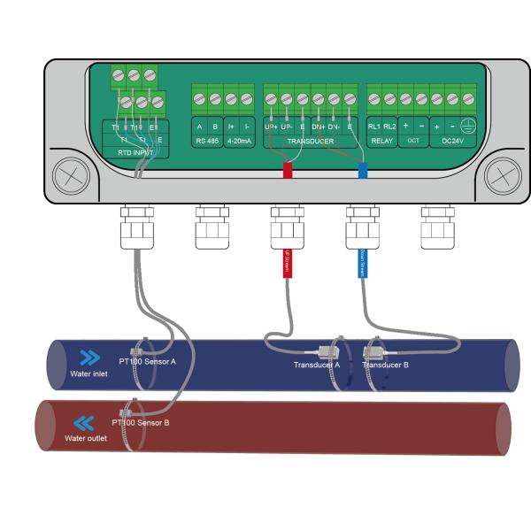 ST501 High-Accuracy Ultrasonic Energy Meter for HVAC Cooling Tower Data Center and Building Applications