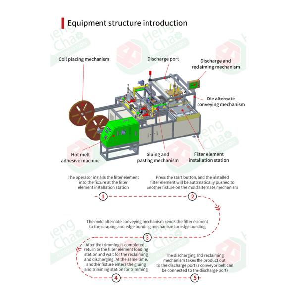Welt Continuously Car Filter Making Machine Air Filter Manufacturing Machine