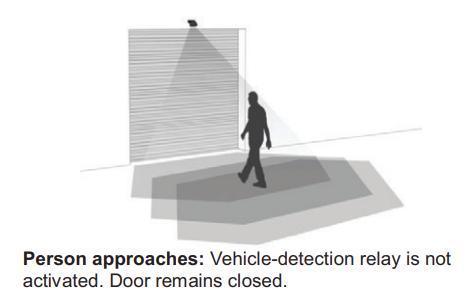 Microwave Sensor For High Speed Rolling Shutter Doors / Industrial Stacking Door