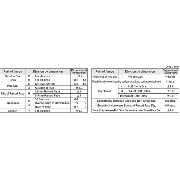 ASME 16.5 Large Diameter Steel Flanges JPI-7S-15 Large Diameter Carbon Steel Flanges For Petroleum Industry