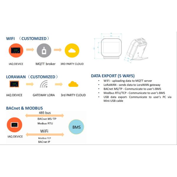 ODM Smart Air Quality Monitor Title Optimization: Clear, Search-Driven & Scene-Focused:CH6