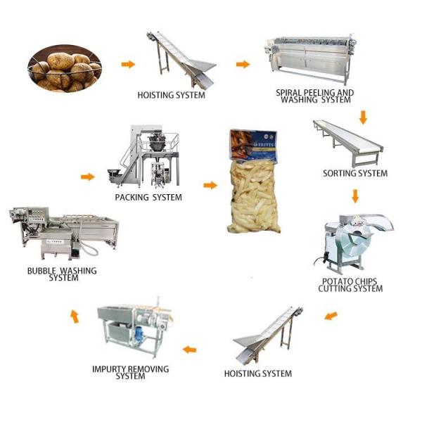 Modified Potato Starch Production Line Industrial Fully Automatic