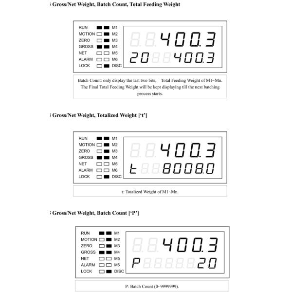 LED Display Batch Weighing Controller High Sampling Frequency 400 Hz