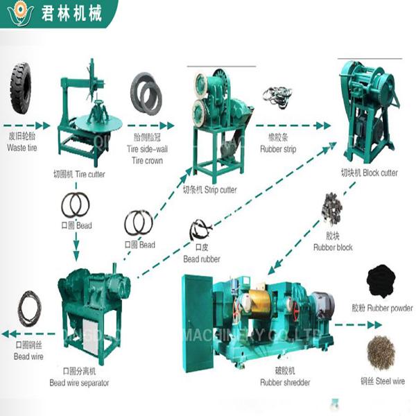 5.5kW Waste Tire Strip Cutting Machine / Tyre Strip Cutter Customized Voltage