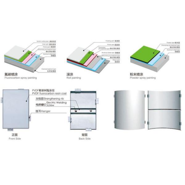 Outdoor 3.0MM 3.5MM Architectural Metal Wall Panels 600mm-1400mm Width
