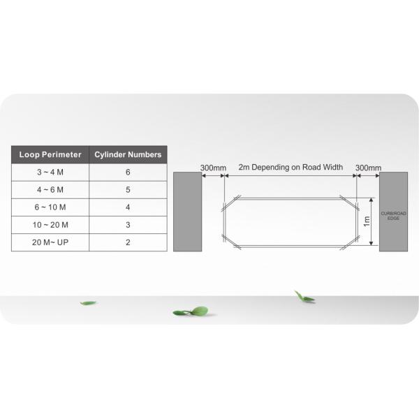 Gate Loop Detector for Barrier Industrial Doors Loop Short Open Circuit Indicator Reliable Performance