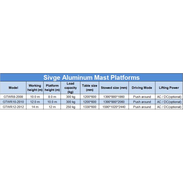 Indoor Outdoor 14m Electric Scissor Lift Platform