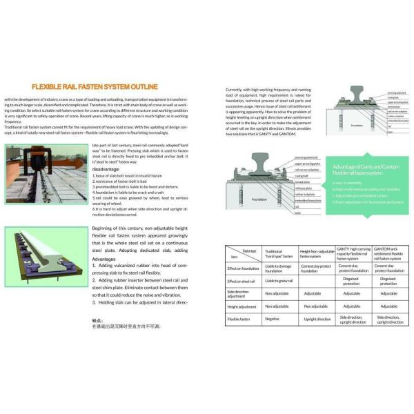 Steel Rail Fasten Climp,suit Steel Rail P50,A75,A80,A100,A120,QU80,QU100,GANTRAIL, GANTREX