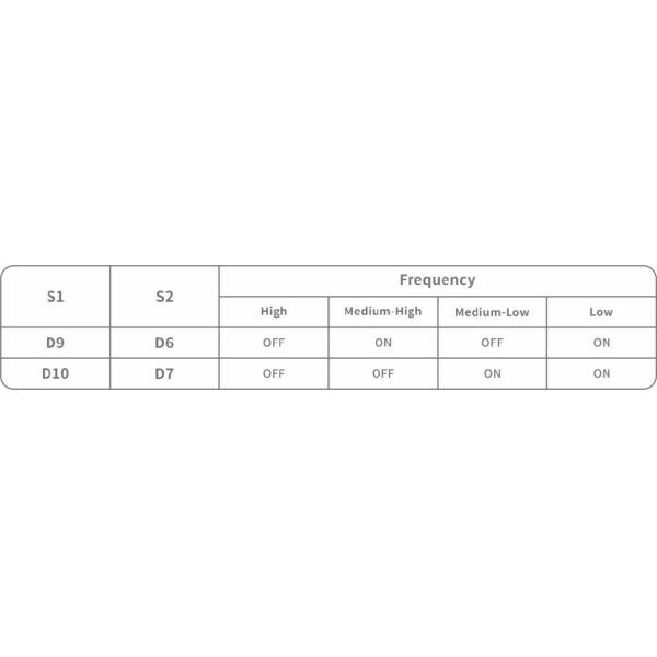 Loop detector vehicle detection high sensitivity for parking system barrier gate large truck detection