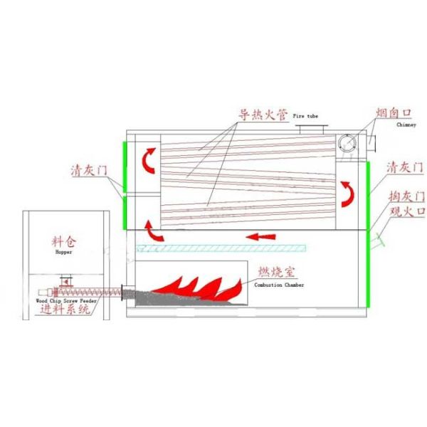 Home Heating Wood Pellet Hot Water Boilers