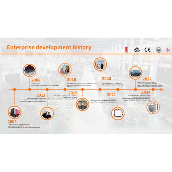 Foshan Yiluode Doors And Windows Co., Ltd.