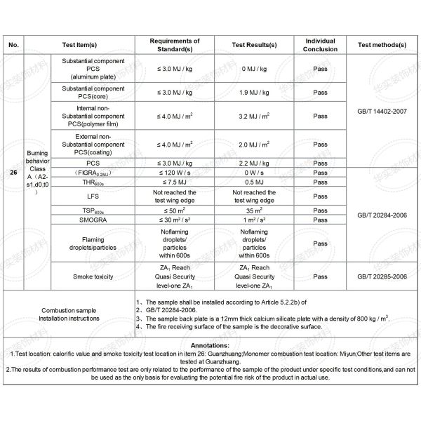 Decorative Brushed PE Aluminum Composite Panel 4mm Interior