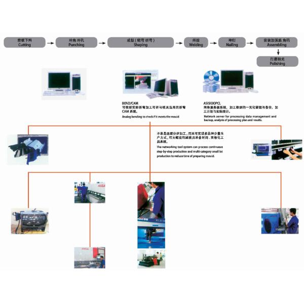 Zhaoqing Hi-Tech Zone Renoxbell Aluminum Co., Ltd.