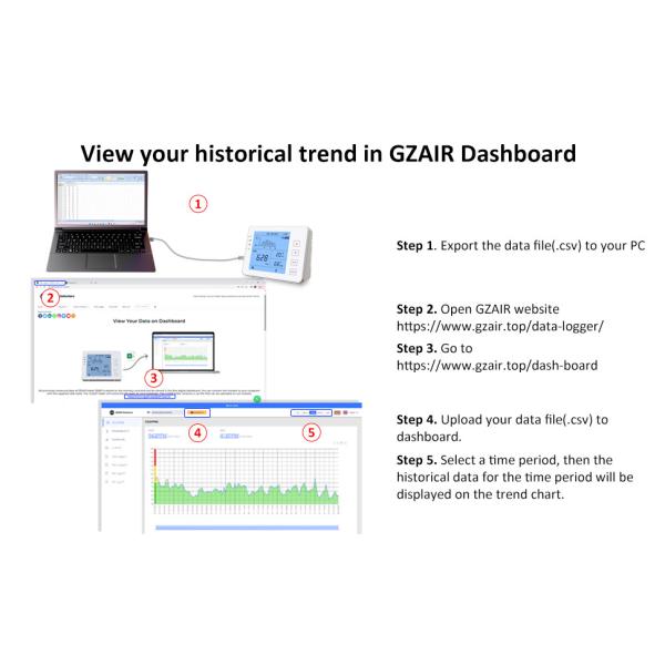 GZAIR NDIR Indoor CO2 Meter Aqi Monitor Device Temperature Humidity Detect