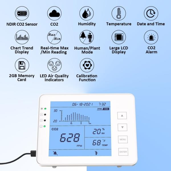 GZAIR NDIR Indoor CO2 Meter Aqi Monitor Device Temperature Humidity Detect