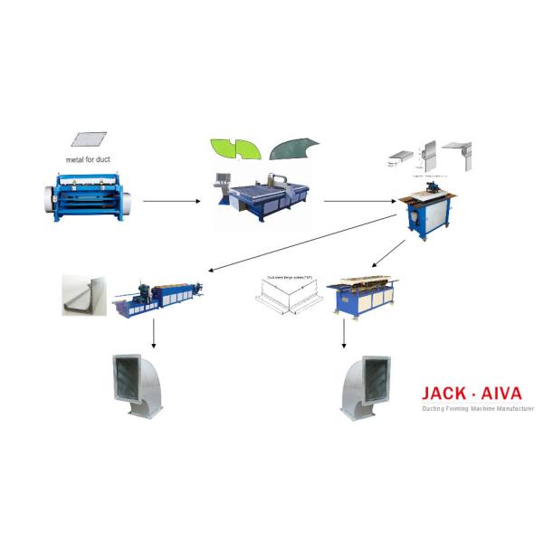 HVAC Rectangular Elbow Ductwork Fabrication Machine HVAC Square Duct Elbow Maker