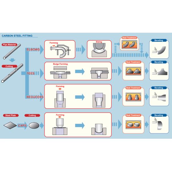 BEST PIPELINE EQUIPMENT CO.,LTD