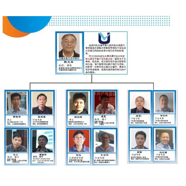 Ningbo Uv Light & Electricity Co., Ltd.