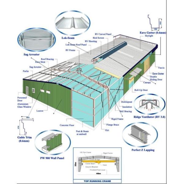 Steel Buildings Kits, Perforated / Corrugated Metal Building Wall Panels System