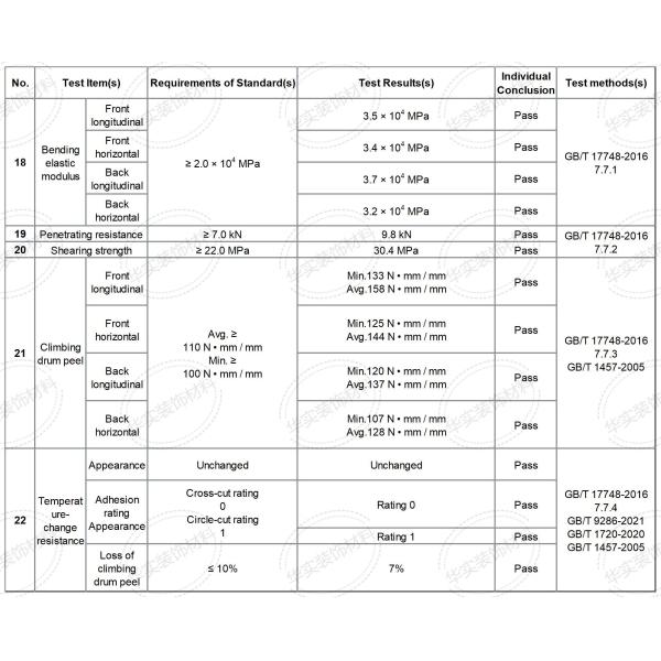 Aluminium Interior ACP Sheet Panel 6mm PVC Film Coated For Wall
