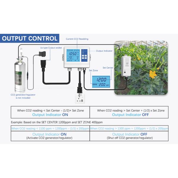5000ppm Planting Greenhouse Climate Controller Co2 For Grow Room Agricultural Farming