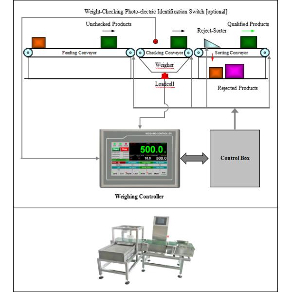Touch Screen Checkweigher Load Cell Controller