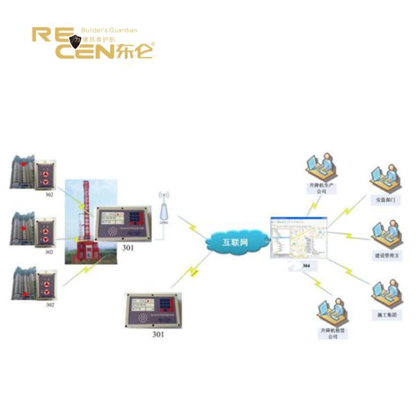 Elevator Floor Remote Management Platform Construction Hoist Cage Calling System