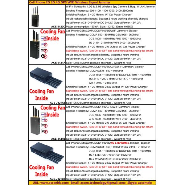2015 Cell Phone GSM 3G 4G LTE GPS WIFI GPRS WLAN Signal Jammer Blocker Catalog Price List
