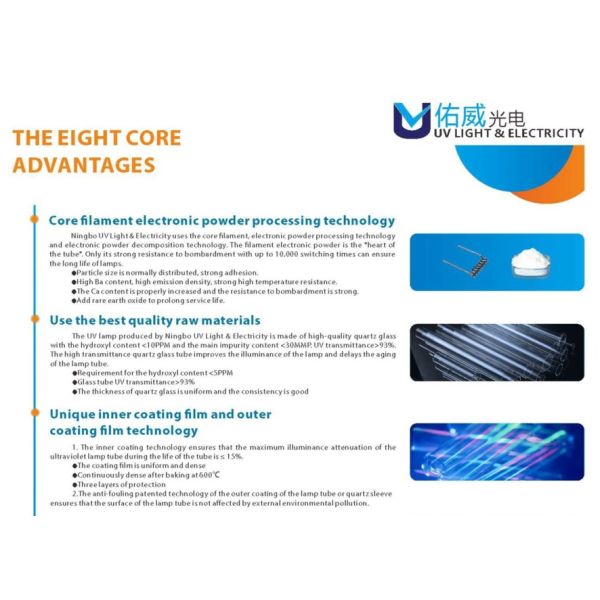 Ningbo Uv Light & Electricity Co., Ltd.