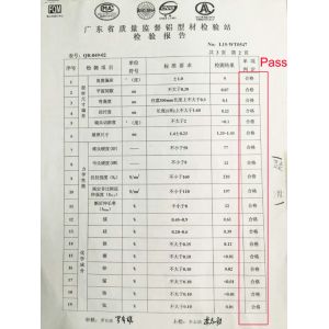 Foshan Summey Metal Products Ltd Certifications