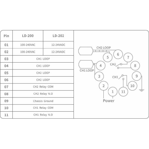 Loop detector vehicle detection high sensitivity for parking system barrier gate large truck detection