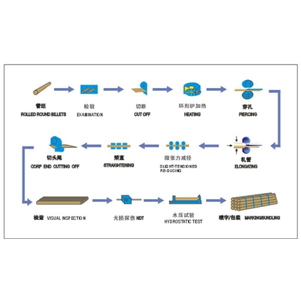 BEST PIPELINE EQUIPMENT CO.,LTD