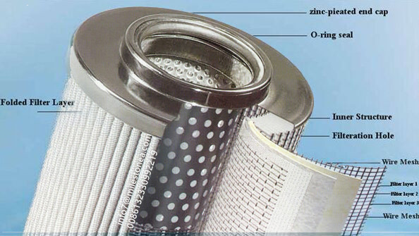 Factory Price Screw Air Compressor Engine Oil Filter 25200007-005 for SCR