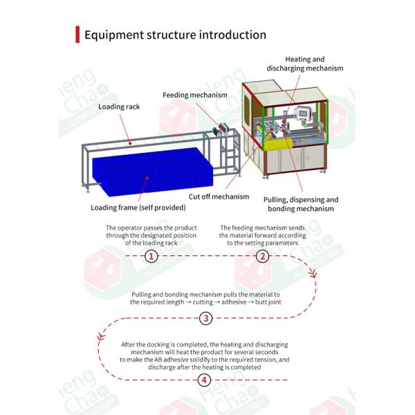Stainless Steel O Ring Forming Machine 12-15SPcs / Cycle of Operation