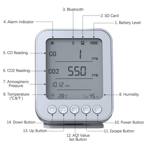 C02 Monitor Indoor Air Quality Monitor Portable Temperature Humidity Detection