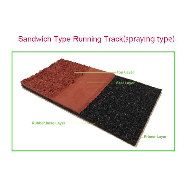 Two Component PU Binder