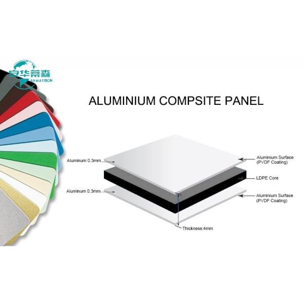 1220x2440 Aluminium Cladding Panels With Industrial Design Style 1050 1060 1100 3003 3105 5052 304 316