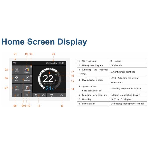 OEM Wireless TUYA Smart WiFi Thermostats For Air Conditioner CA65 Approved